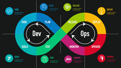 courses:4026|DevOps